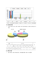 가정폭력,아동학대,피해 여성의 특성-7