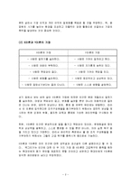 맥그리거의 XY이론과 로레스의 Z이론-2