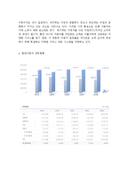 현대자동차 SWOT 분석, STP 분석, 4P 분석, 현대자동차 생산 및 판매 현황 분석, 자동차산업 시장여건 분석-7