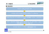 [산업조직론] 거래거절-10