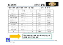 [산업조직론] 거래거절-17