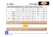 [산업조직론] 거래거절-20