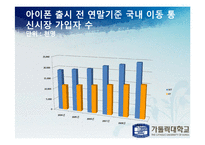 [미시경제학] 아이폰 도입의 예로 들여다 본 국내 과점 통신사들의 선택-10