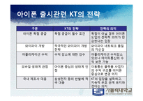 [미시경제학] 아이폰 도입의 예로 들여다 본 국내 과점 통신사들의 선택-19