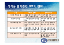 [미시경제학] 아이폰 도입의 예로 들여다 본 국내 과점 통신사들의 선택-20