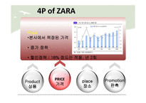 자라 ZARA의 경영전략분석 -전략 결정 요소와 성공전략-17