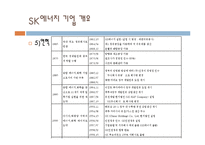SK에너지 국제경영 레포트-4