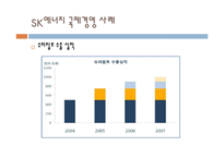 SK에너지 국제경영 레포트-9