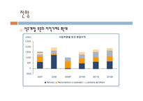 SK에너지 국제경영 레포트-16