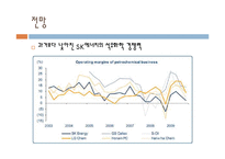 SK에너지 국제경영 레포트-17