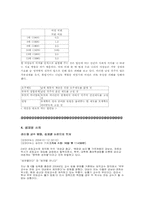 [여성차별] 성차별에 대해서-6