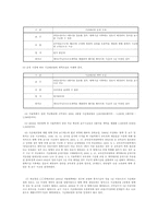 [인권] 우리나라 국민평등의 병폐-9