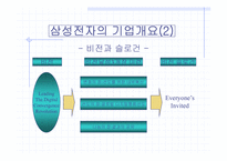 [인터넷비즈니스] 삼성전자전략사례연구(무선사업부)-6