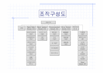 [인터넷비즈니스] 삼성전자전략사례연구(무선사업부)-7