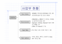 [인터넷비즈니스] 삼성전자전략사례연구(무선사업부)-8
