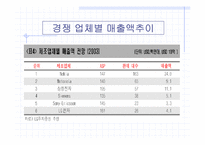 [인터넷비즈니스] 삼성전자전략사례연구(무선사업부)-9