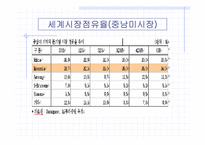[인터넷비즈니스] 삼성전자전략사례연구(무선사업부)-16