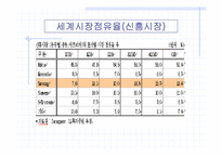 [인터넷비즈니스] 삼성전자전략사례연구(무선사업부)-17