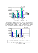 [졸업][경영정보] 인터넷쇼핑몰에서의 소비자구매행동에 관한 실증 분석-7