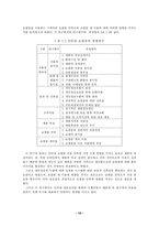 [졸업][경영정보] 인터넷쇼핑몰에서의 소비자구매행동에 관한 실증 분석-16