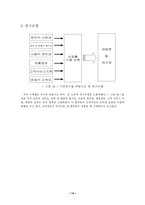 [졸업][경영정보] 인터넷쇼핑몰에서의 소비자구매행동에 관한 실증 분석-18