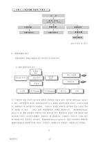 [졸업][경영정보] 자동차 부품업체의 생산 Process 정립 연구-10