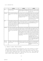 [졸업][경영정보] 자동차 부품업체의 생산 Process 정립 연구-12