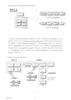 [졸업][경영정보] 자동차 부품업체의 생산 Process 정립 연구-13
