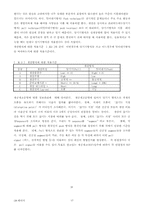 [졸업][경영정보] 자동차 부품업체의 생산 Process 정립 연구-17