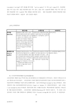 [졸업][경영정보] 자동차 부품업체의 생산 Process 정립 연구-20