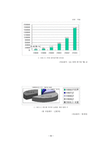 [졸업][경영정보] 지역특산품쇼핑몰 설계 및 구현-5