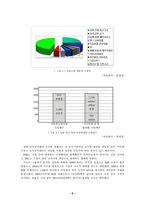 [졸업][경영정보] 지역특산품쇼핑몰 설계 및 구현-6