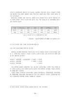 [졸업][경영정보] 지역특산품쇼핑몰 설계 및 구현-9