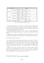 [졸업][경영정보] 지역특산품쇼핑몰 설계 및 구현-10