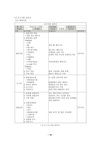 [졸업][경영정보] 지역특산품쇼핑몰 설계 및 구현-18