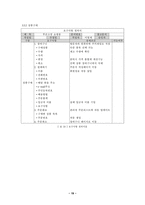 [졸업][경영정보] 지역특산품쇼핑몰 설계 및 구현-19