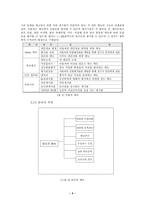 [졸업][경영정보] MVC모델 기반 인물평가 시스템구축-8
