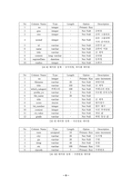 [졸업][경영정보] MVC모델 기반 인물평가 시스템구축-12