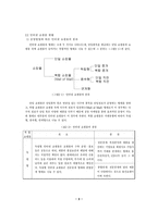 [졸업][경영정보] 국내 인터넷쇼핑몰결제수단의 소비자선호도 조사-3