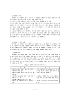 [졸업][경영정보] 국내 인터넷쇼핑몰결제수단의 소비자선호도 조사-5