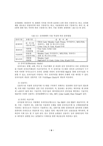 [졸업][경영정보] 국내 인터넷쇼핑몰결제수단의 소비자선호도 조사-6