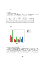 [졸업][경영정보] 국내 인터넷쇼핑몰결제수단의 소비자선호도 조사-9