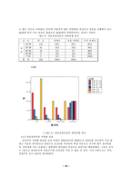 [졸업][경영정보] 국내 인터넷쇼핑몰결제수단의 소비자선호도 조사-10
