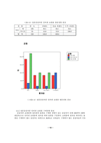 [졸업][경영정보] 국내 인터넷쇼핑몰결제수단의 소비자선호도 조사-12