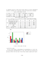 [졸업][경영정보] 국내 인터넷쇼핑몰결제수단의 소비자선호도 조사-13