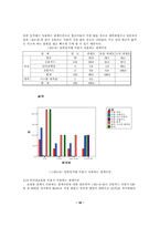 [졸업][경영정보] 국내 인터넷쇼핑몰결제수단의 소비자선호도 조사-16