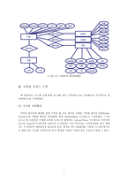 [졸업][경영정보] 모바일오피스시스템구축-7