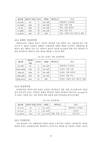 [졸업][경영정보] 모바일오피스시스템구축-10