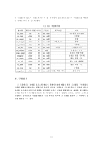[졸업][경영정보] 모바일오피스시스템구축-11