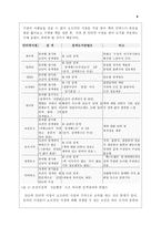 [졸업][경영정보] 인터넷서점 분석-5